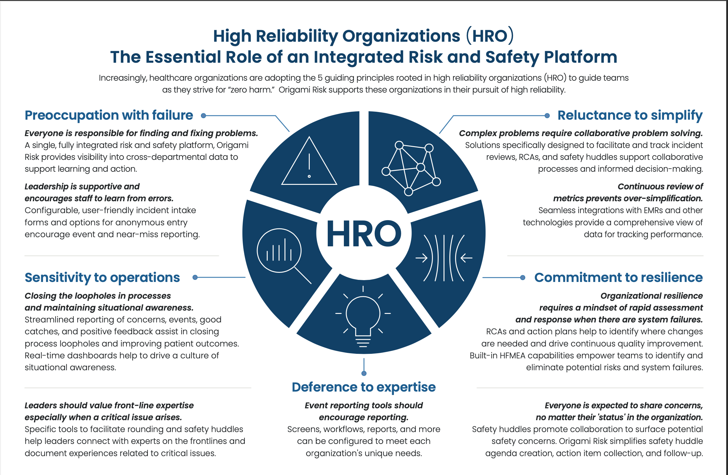 High Reliability Organizations Image