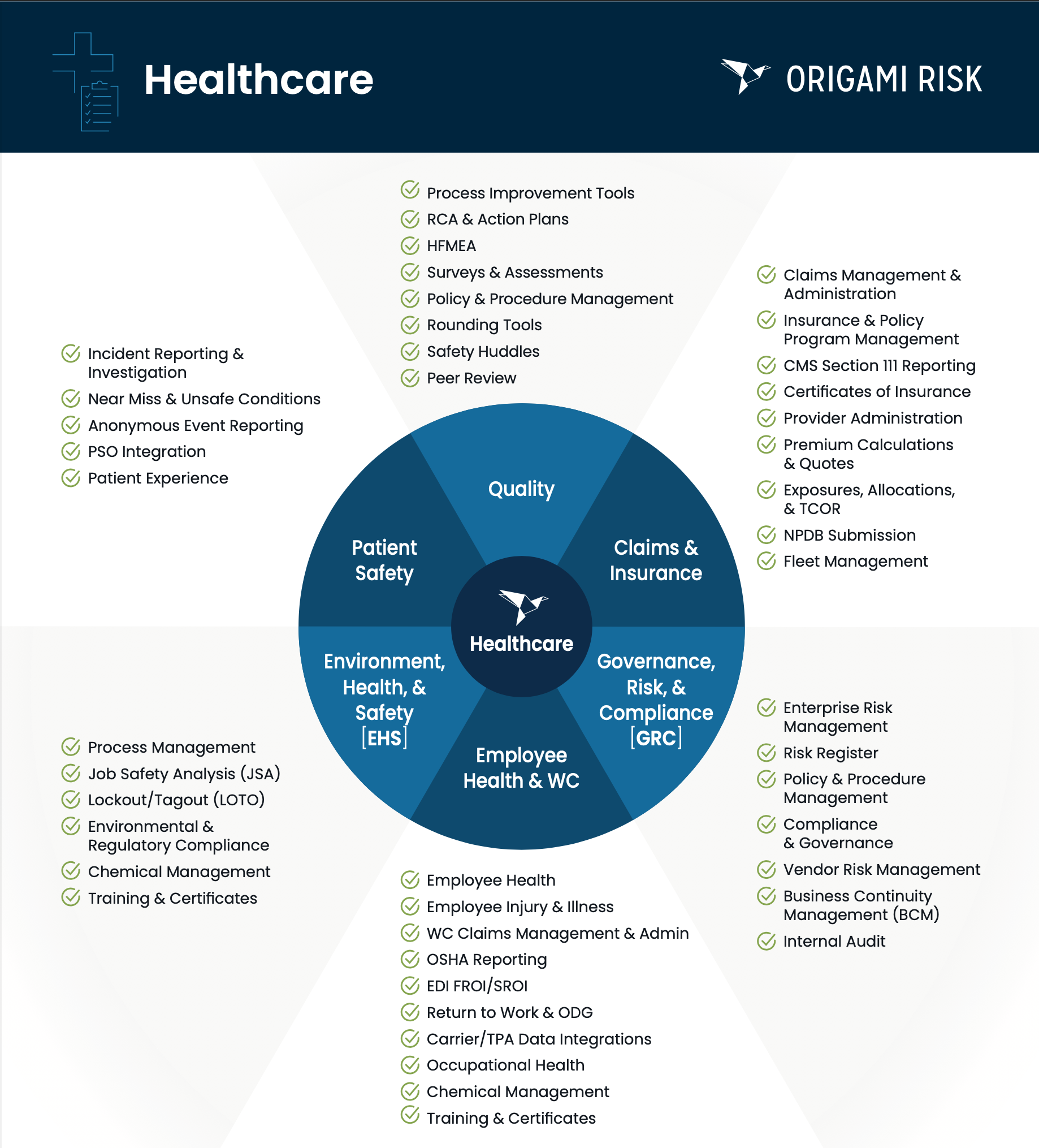 Healthcare Overview Image