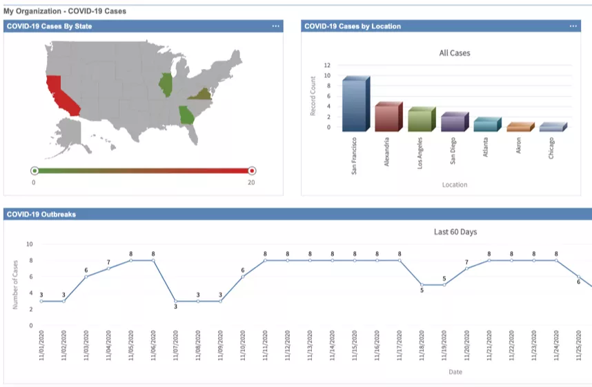 Covid-19 Dashboard Cases and Outbreaks