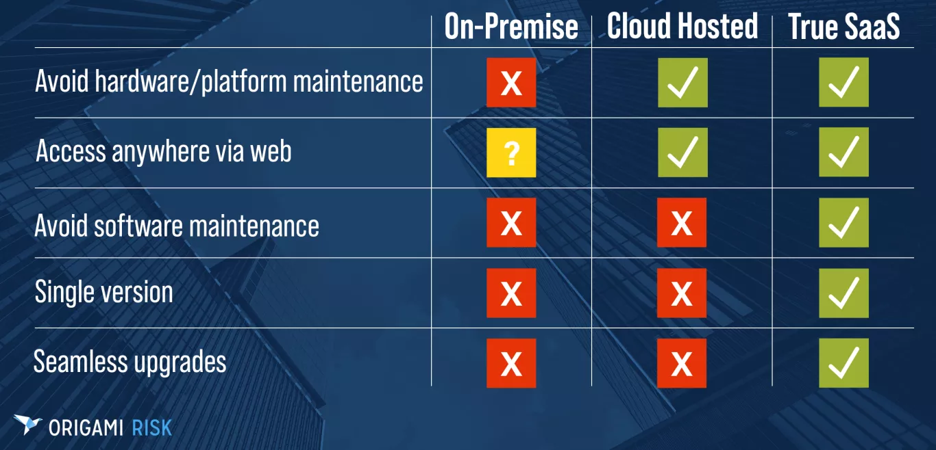 Cloud vs On-Premise Table