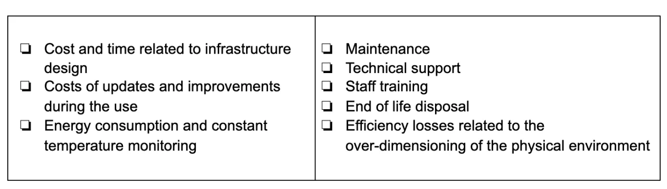 Calculating the TCO: Cloud Versus On Premise Infrastructure 