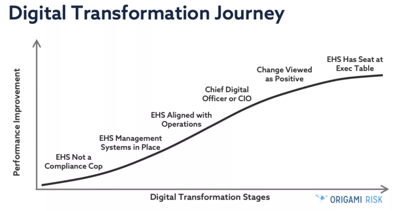 Digital Transformation Journey