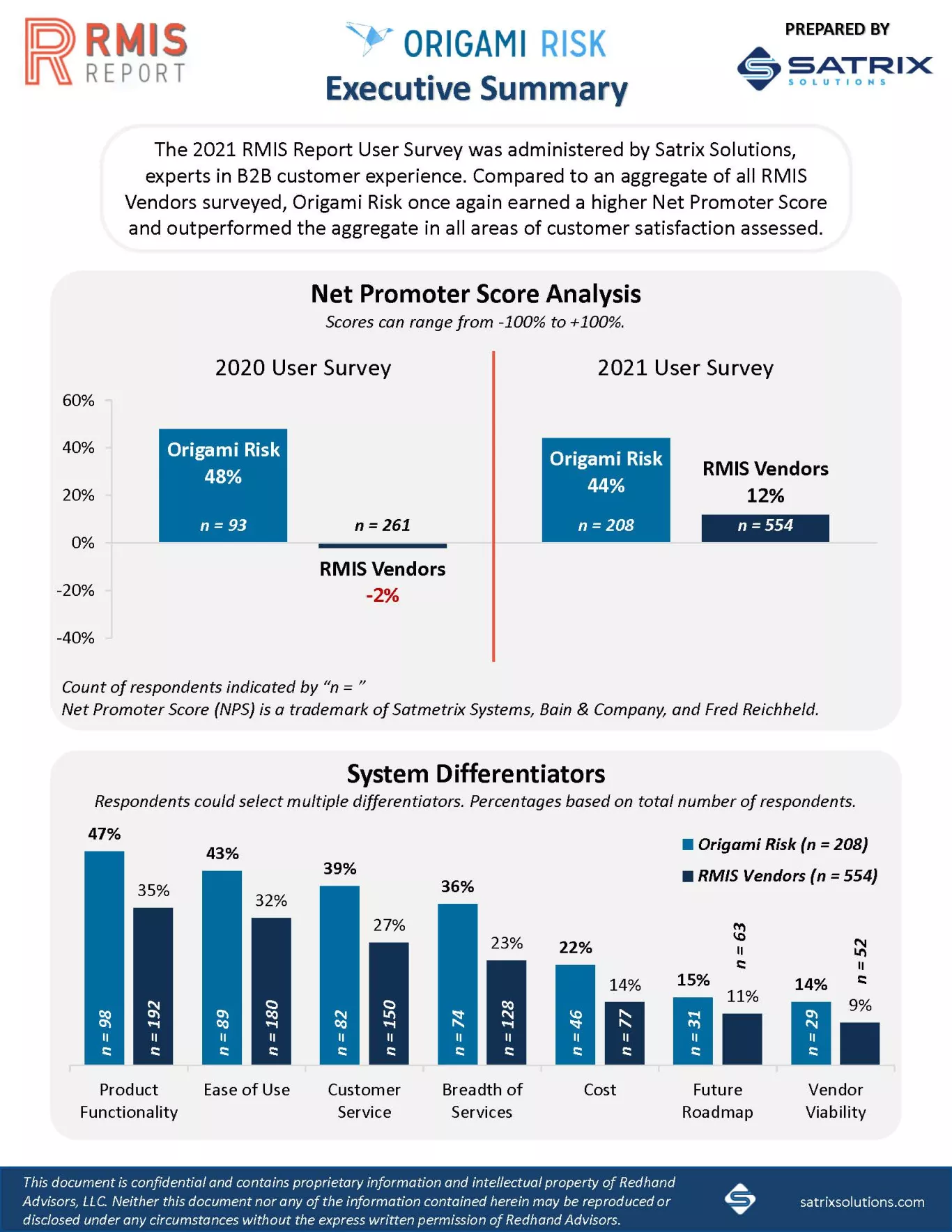 RMIS Executive Summary 2021-page 1