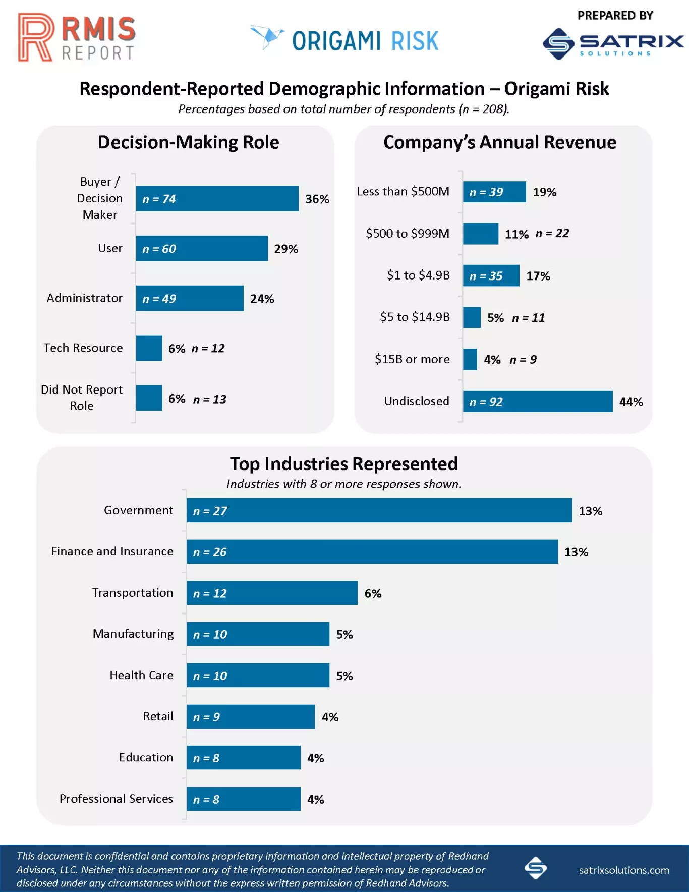 RMIS Executive Summary 2021-page 4