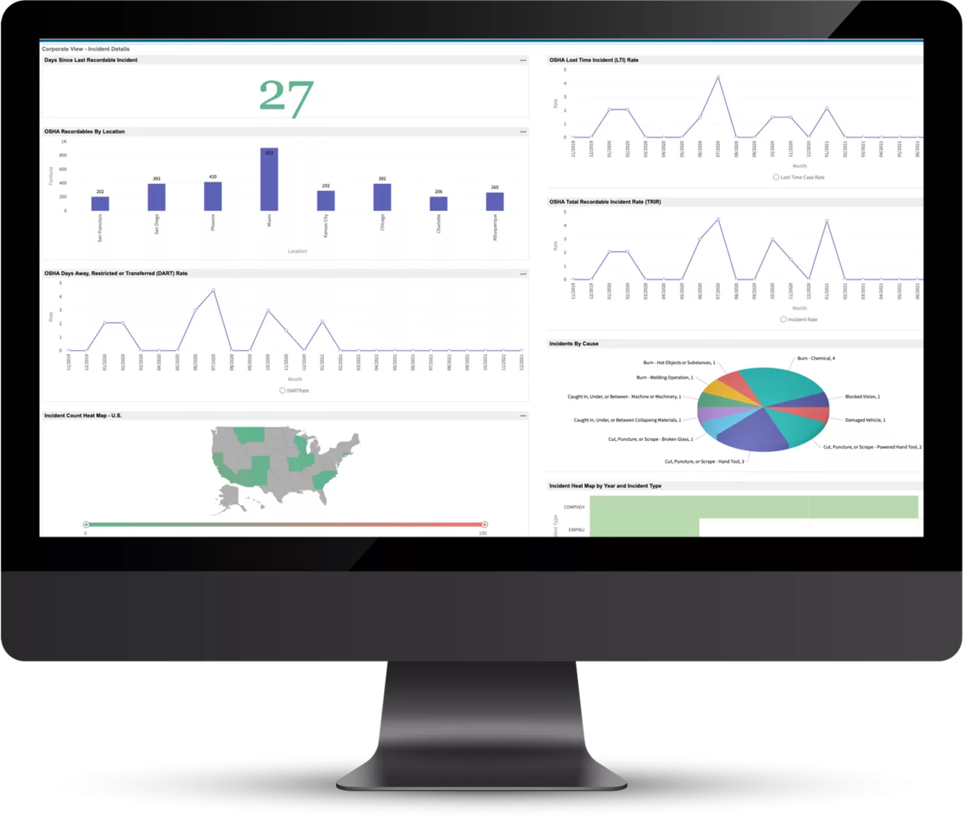 Overview of our analytics dashboard where data is housed in a single system