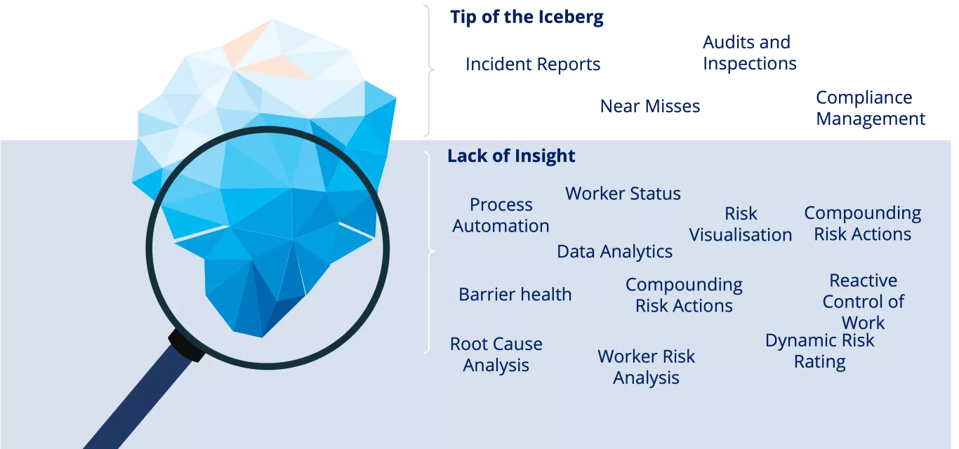 EHS Iceberg