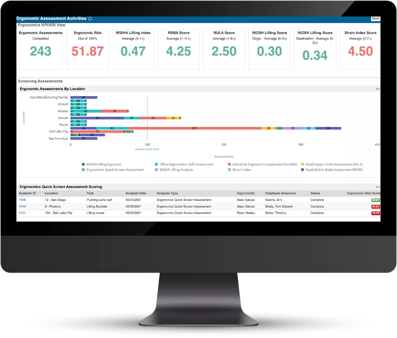 example of Origami Risk Ergo Dashboard