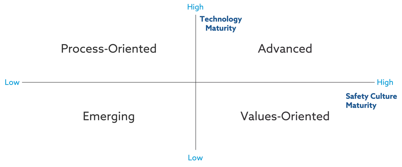 EHS framework