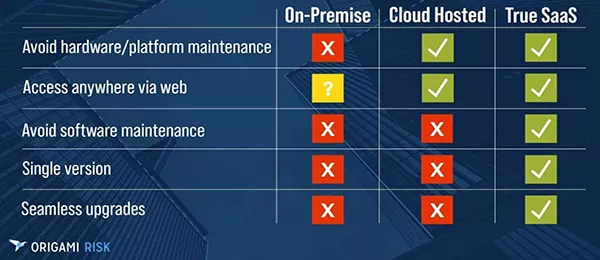 cloud vs On Prem