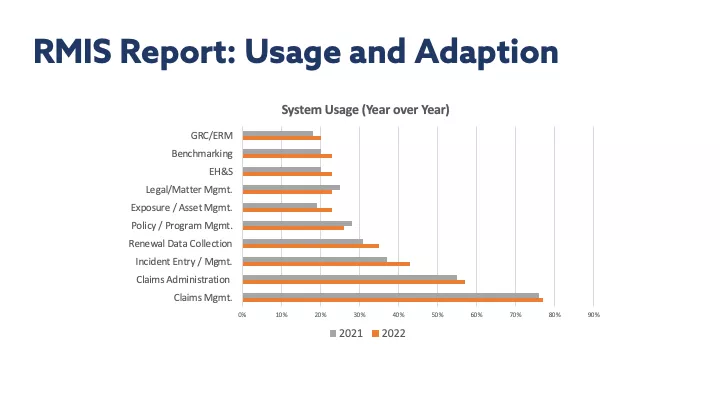 rmis report: usage and adaption graph