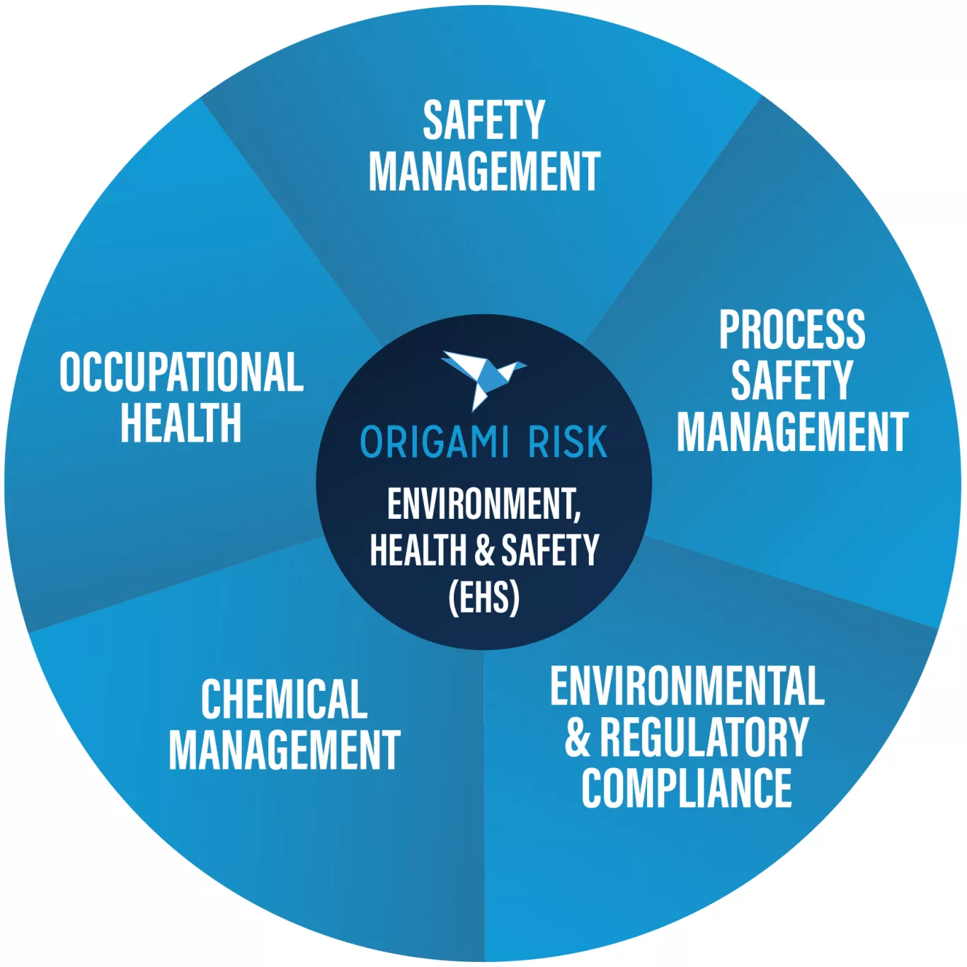 New EHS Wheel