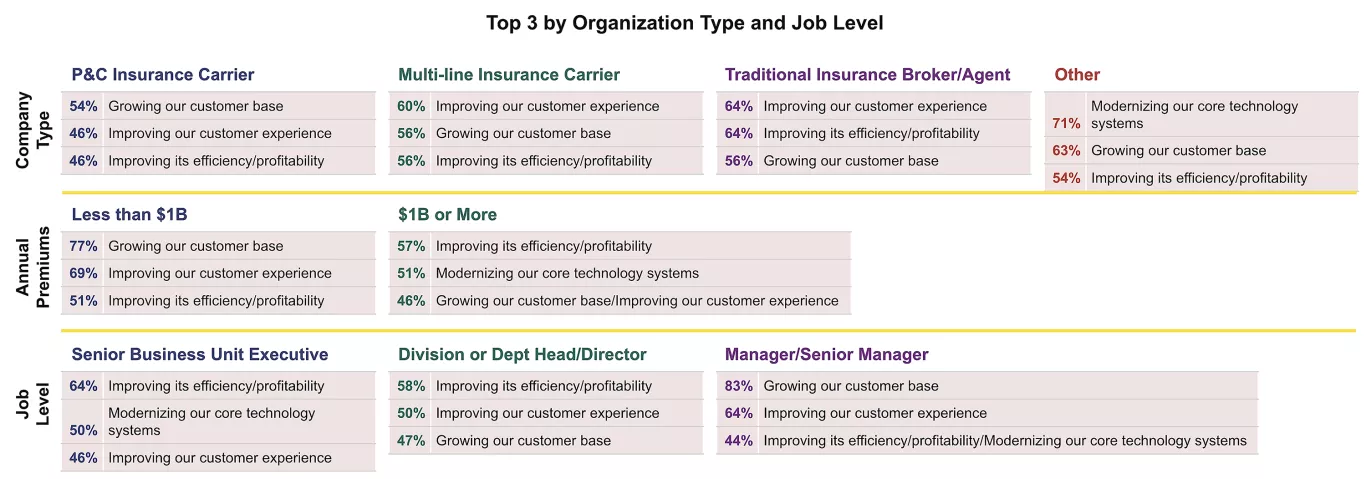 arizent chart