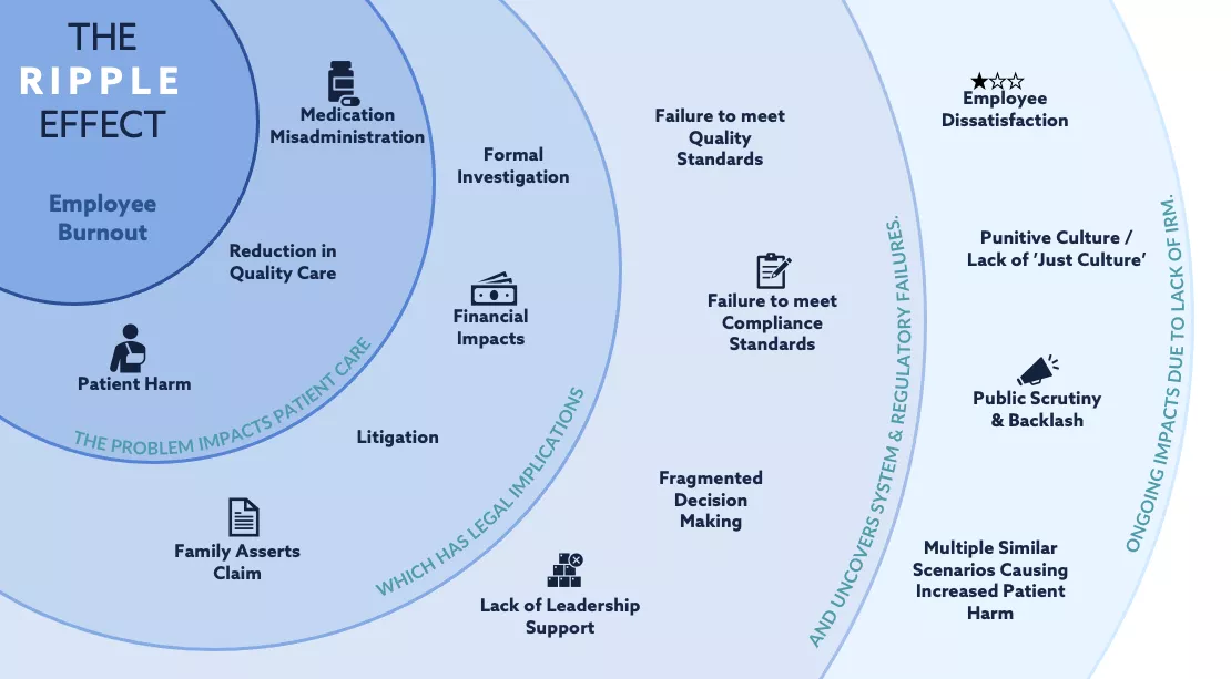 Ripple-of-Risks