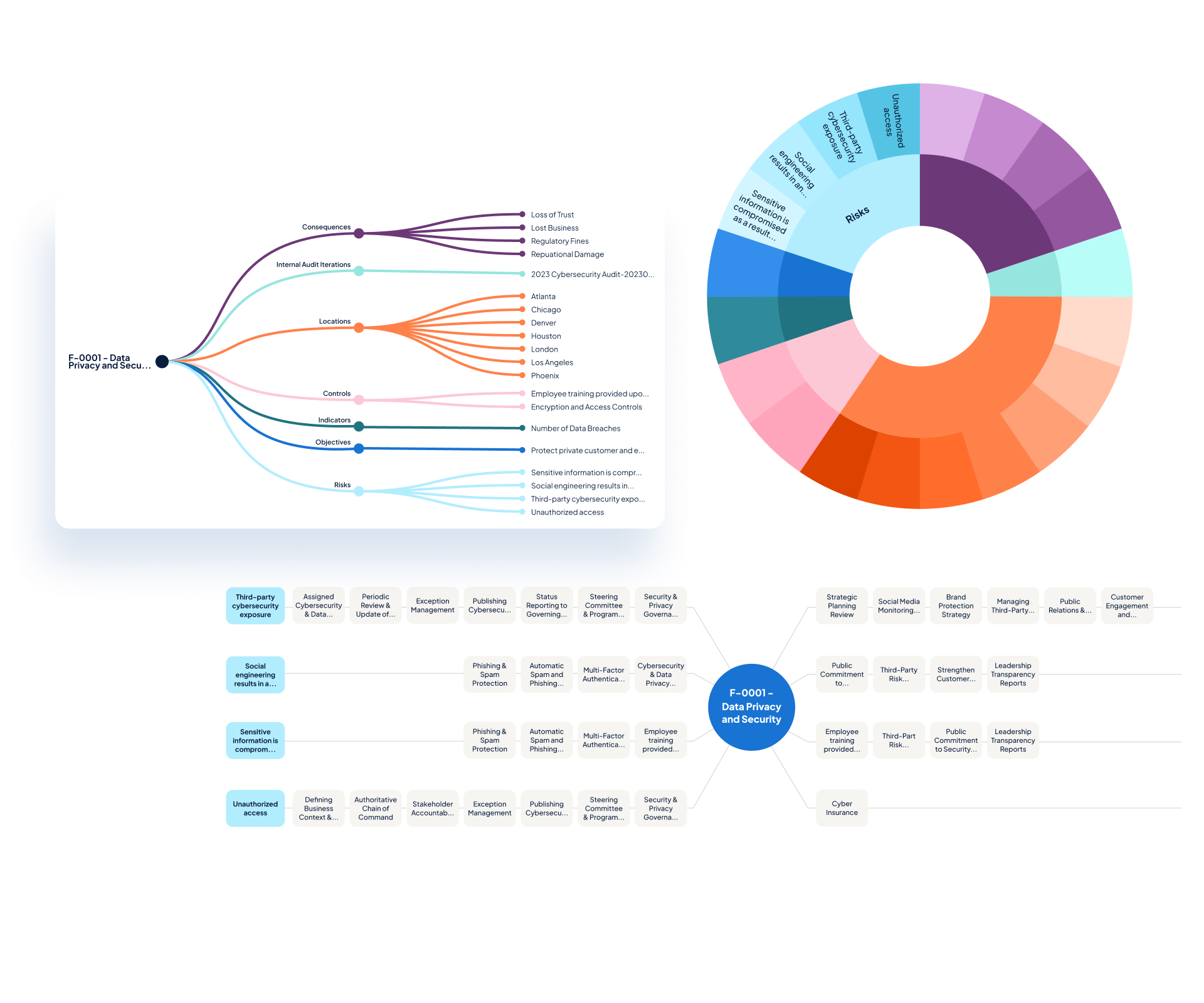 Leadspace-Solutions@2x