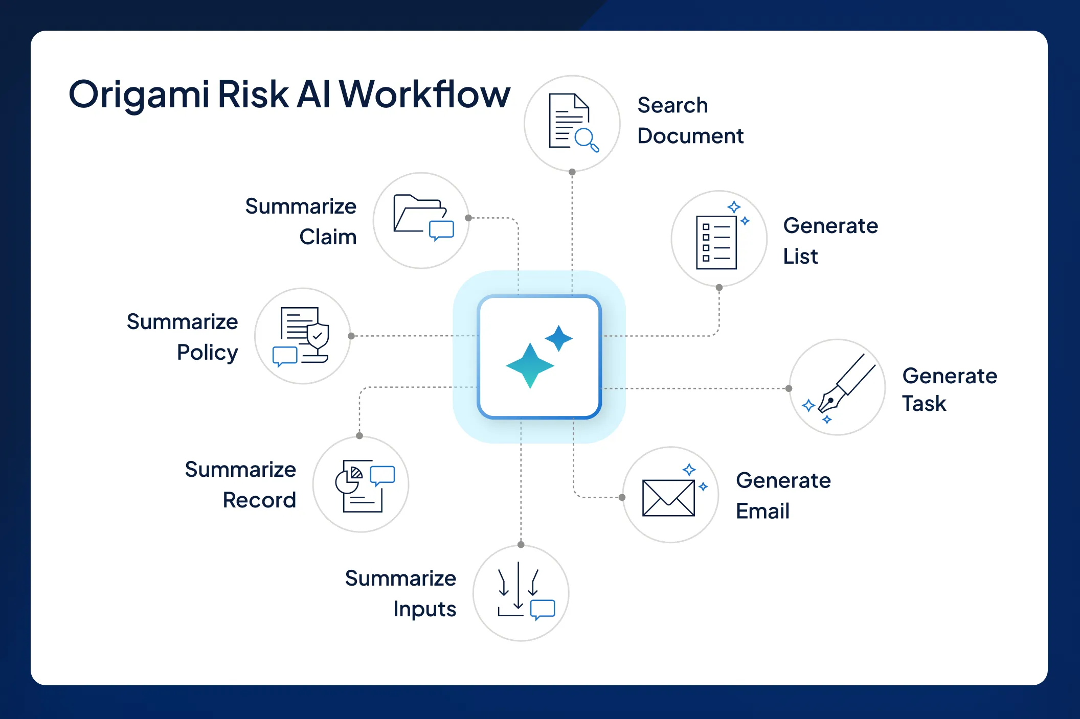 Overview-Platform-AI