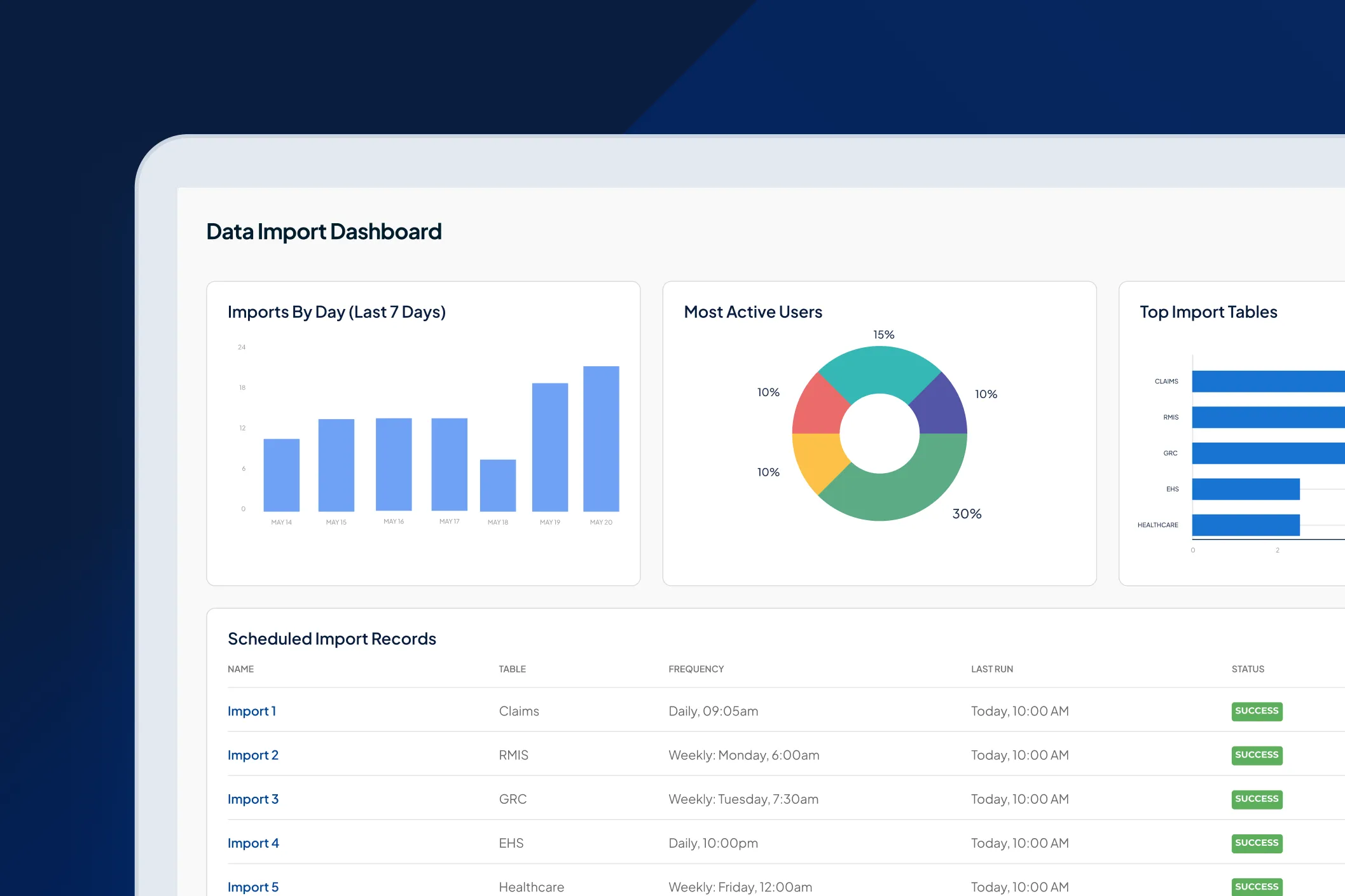 Overview-Platform-Reporting-Analytics