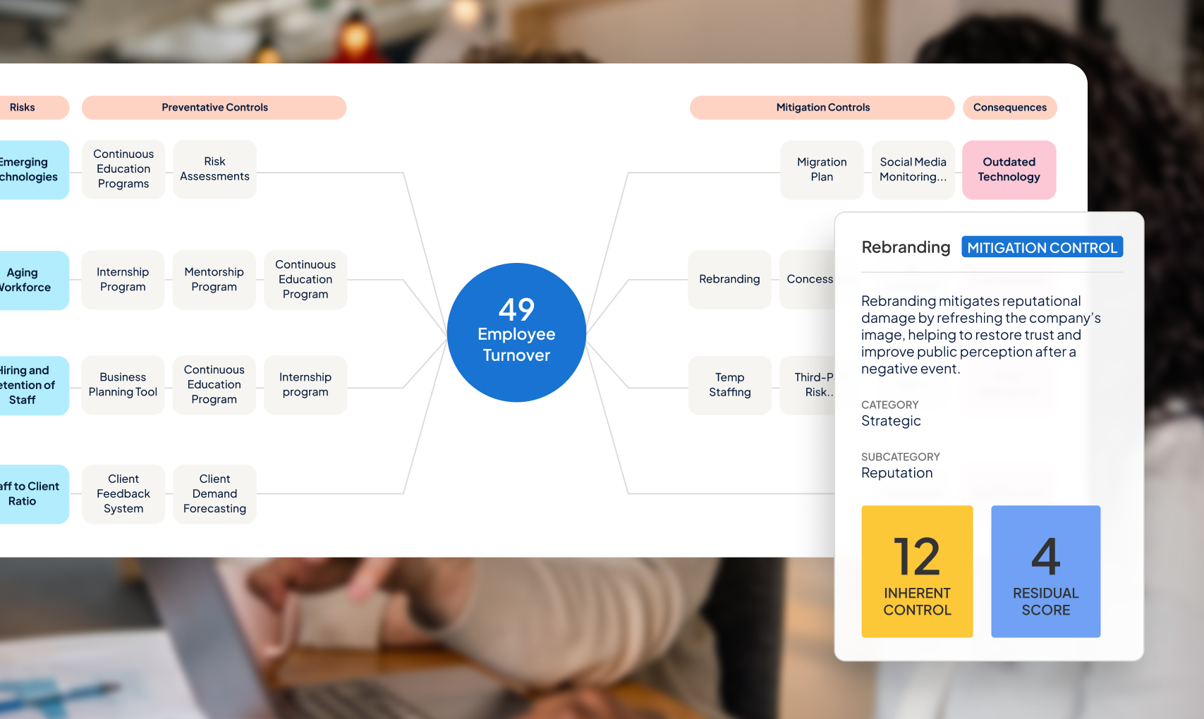 Organizational risk management dashboard showcase.