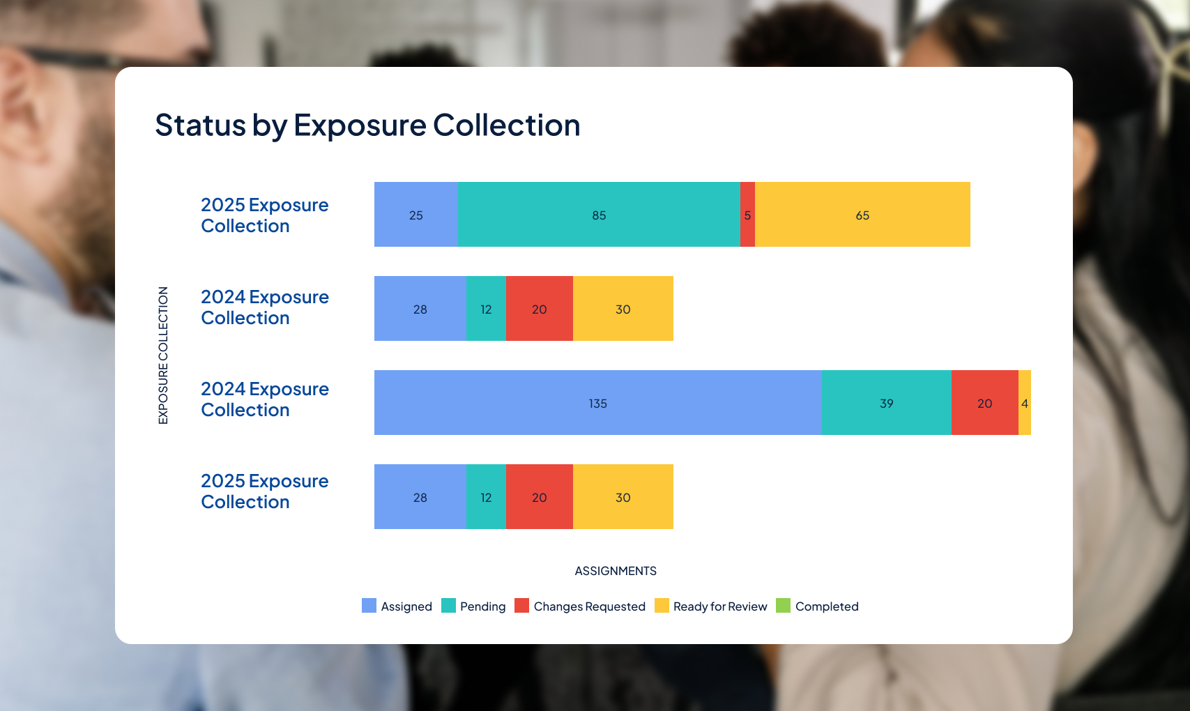 Exposure management dashboard on Origami Risk.