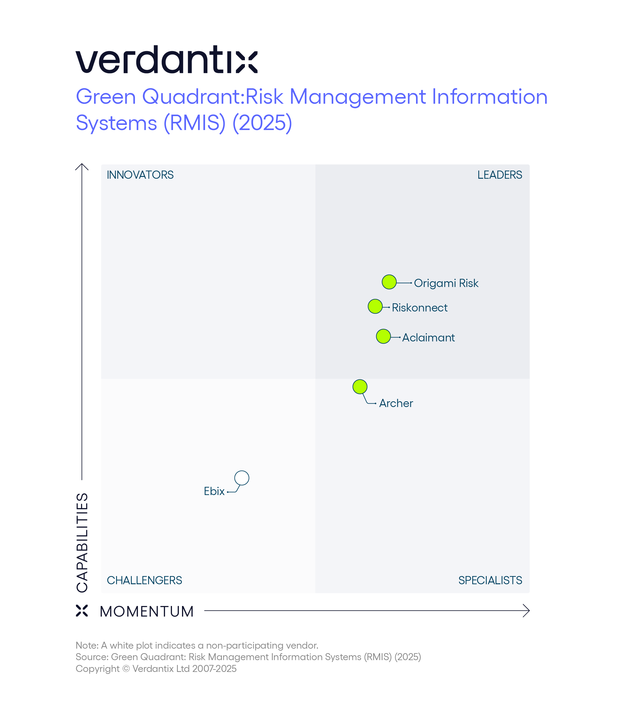 Verdantix Green Quadrant: Risk Management Information Systems 2025 - names Origami Risk a Leader